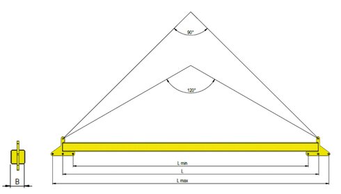 Lifting Beam Type LO measurements