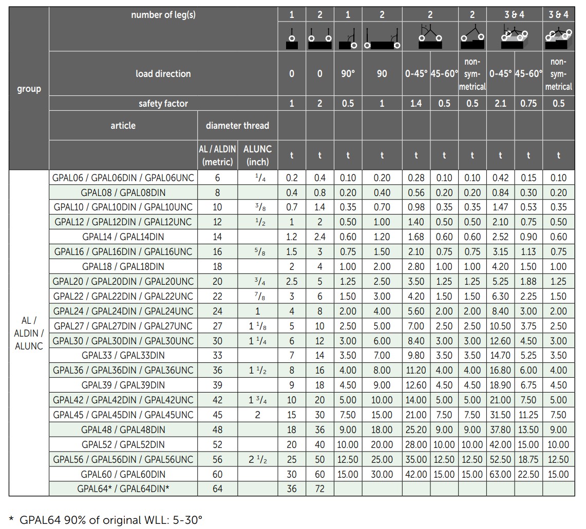 Green Pin Load table AL, ALDIN, ALUNC