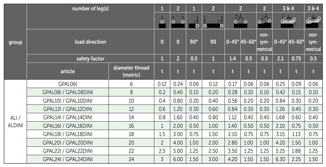 Green Pin Load table ALI, ALDINI